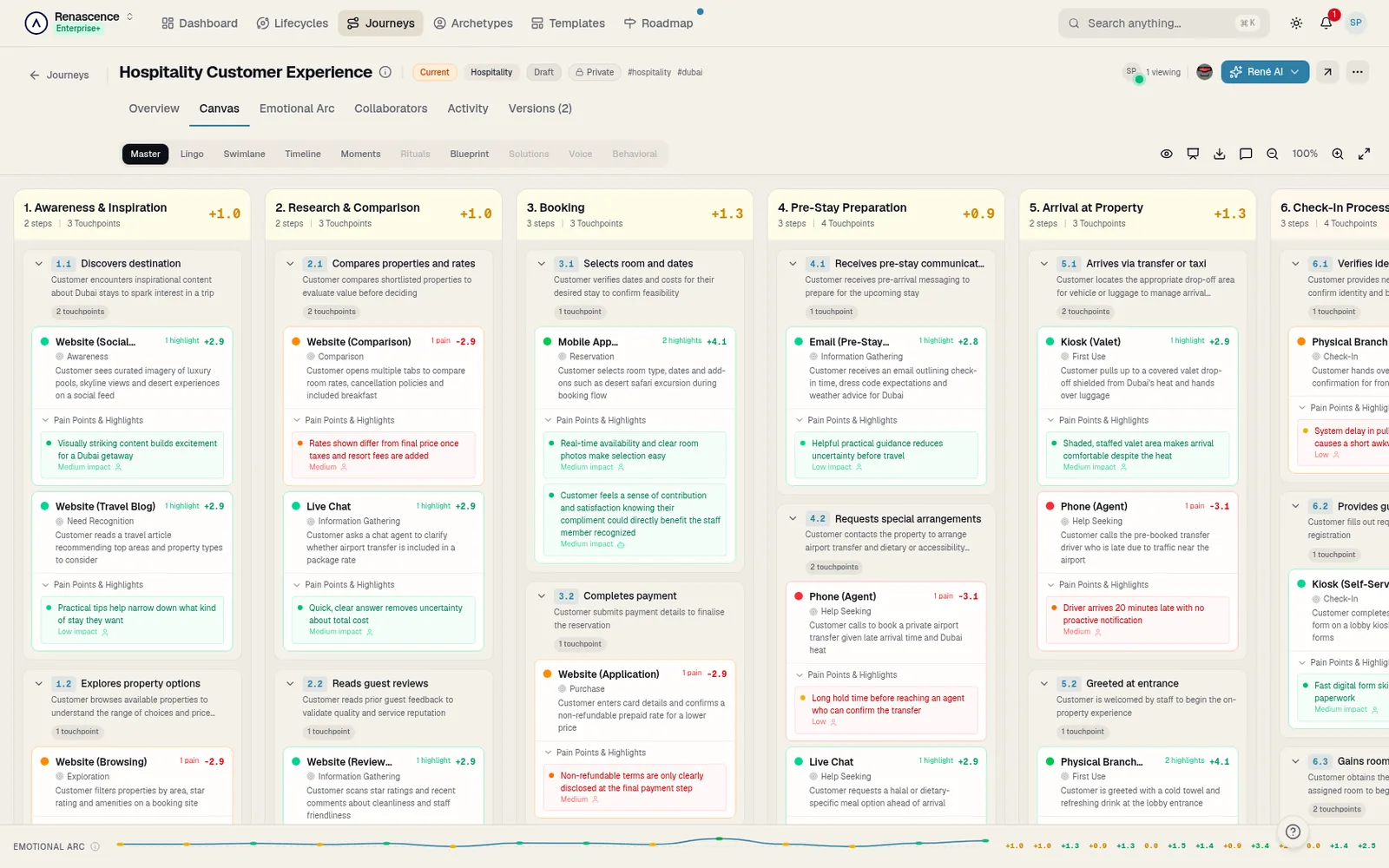 Screenshot of Journey Canvas in the René customer-journey workspace