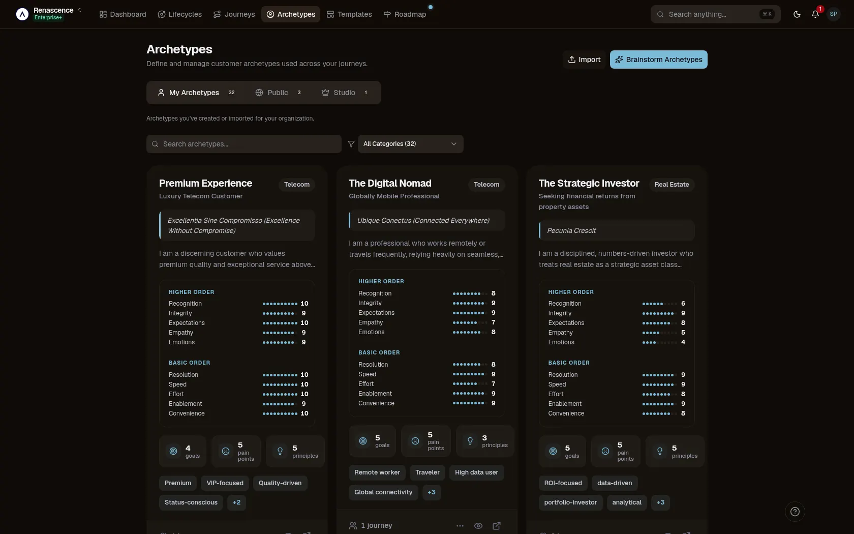 The archetype set: Behaviour-derived archetypes with their higher- and basic-order needs. — Archetypes in the René customer-journey workspace