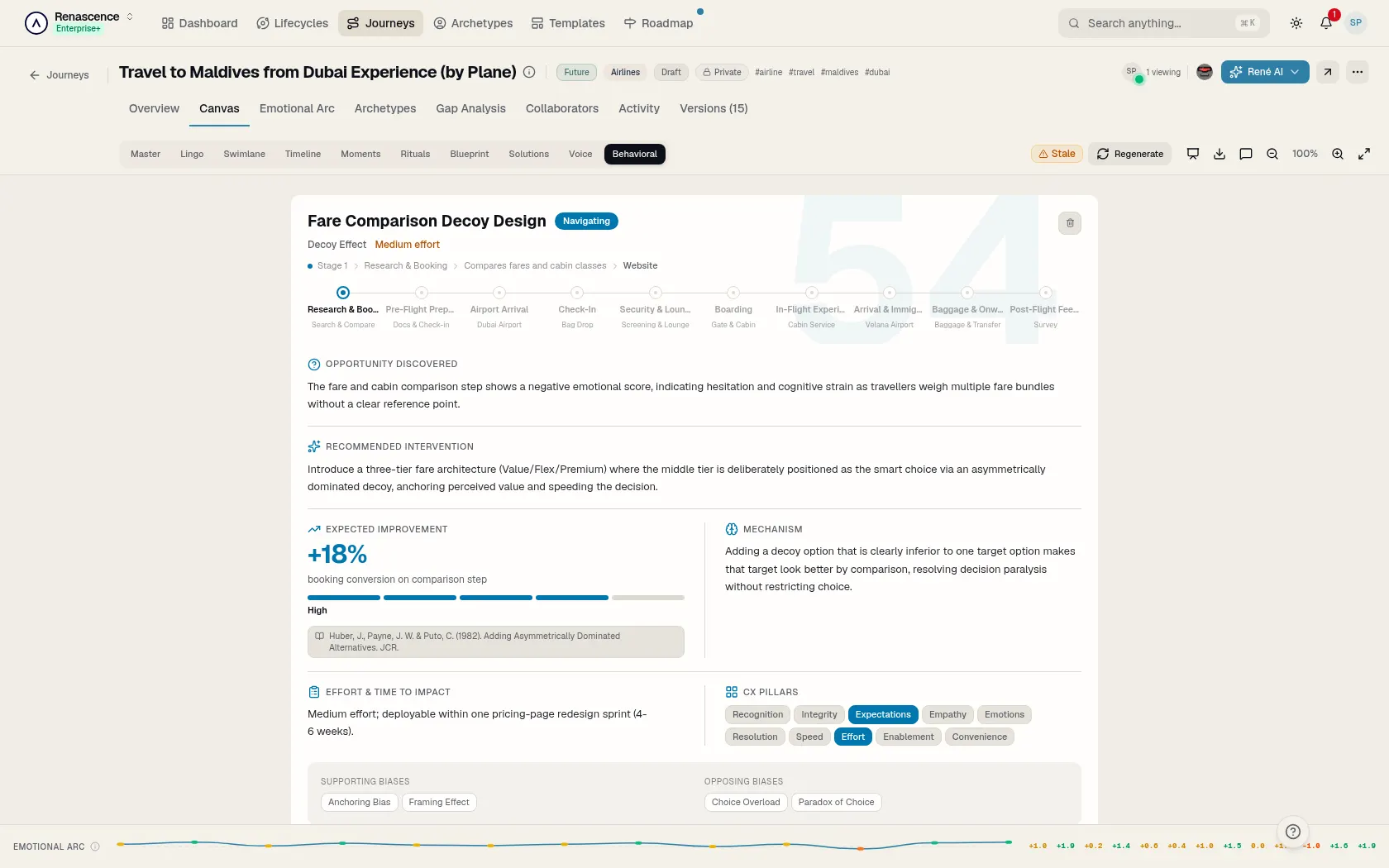 Screenshot of Behavioural Intelligence in the René customer-journey workspace