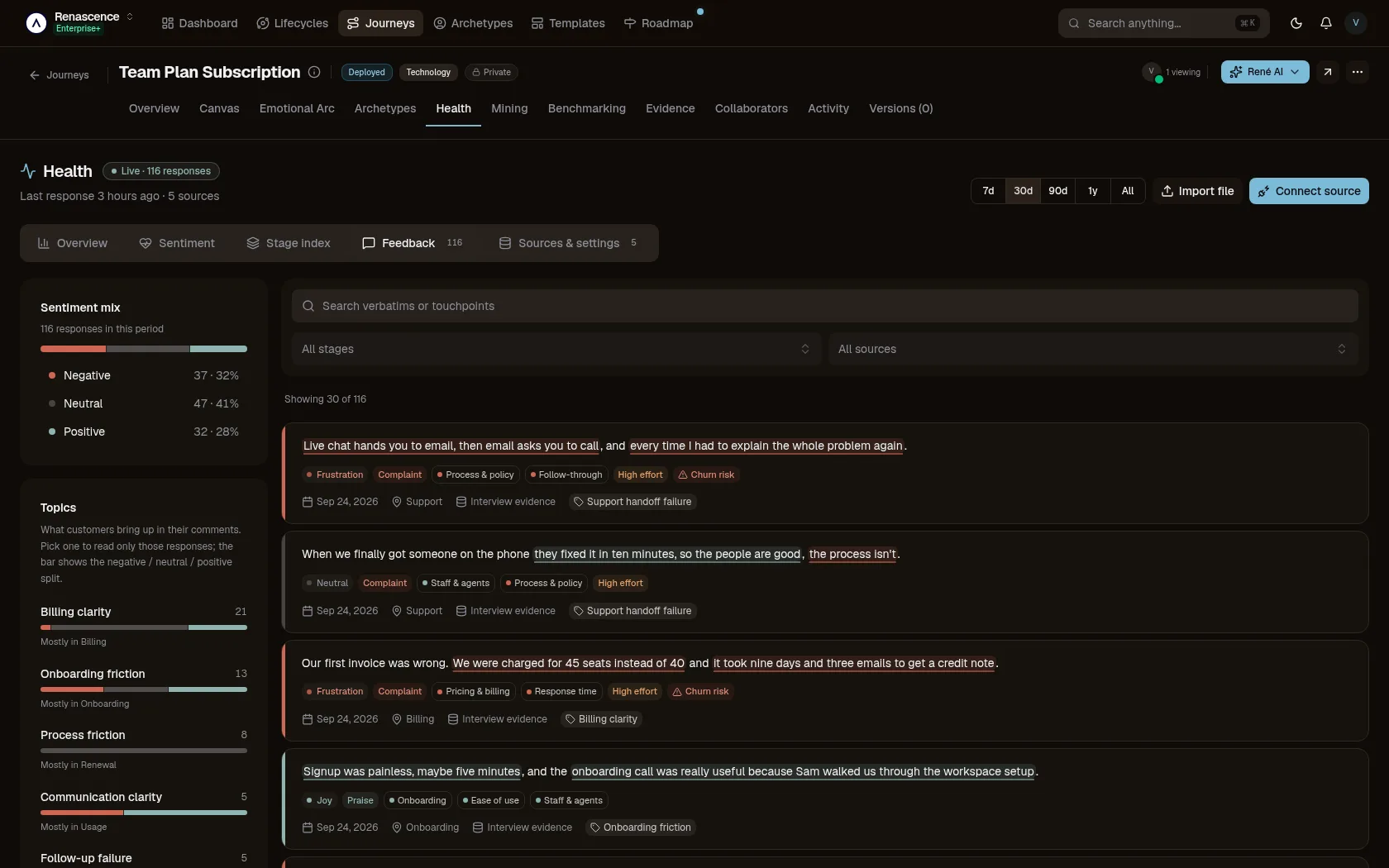 Every response on its stage: Each verbatim is scored for sentiment, tagged by theme and filed against the stage it describes, whichever tool it came from. — Integrations in the René customer-journey workspace