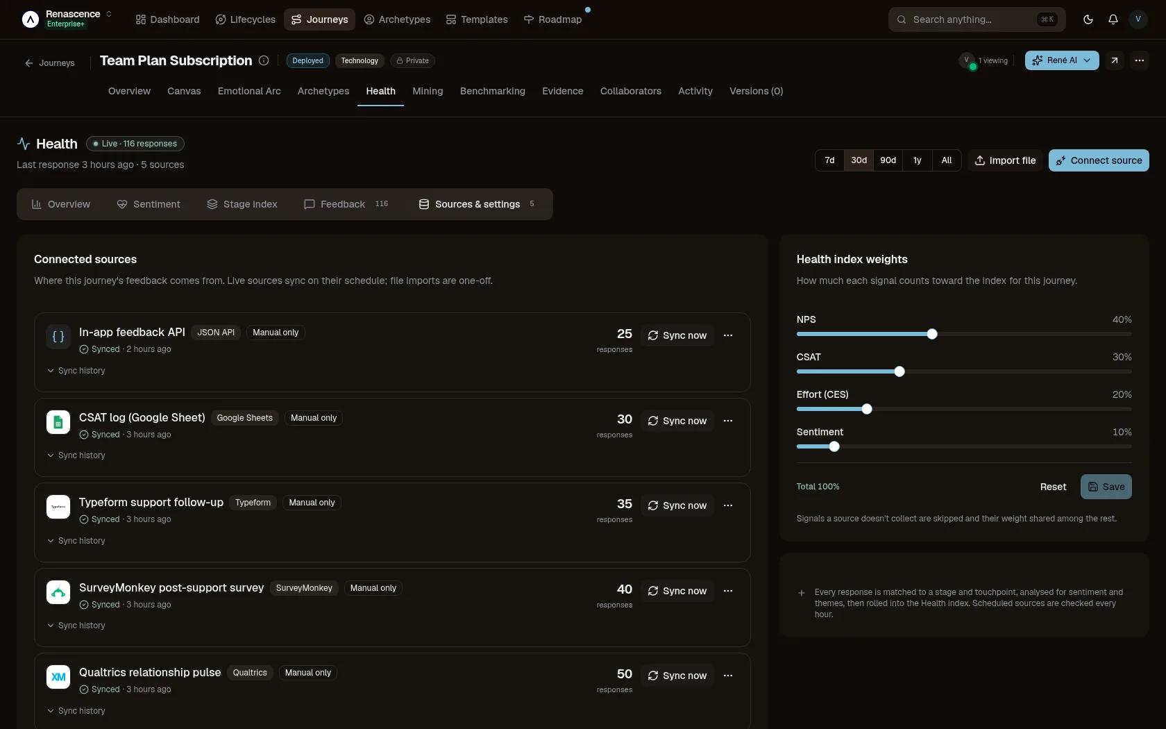 Every source in one place: Qualtrics, SurveyMonkey, Typeform, a Google Sheet and your own API feeding one journey, each with its response count and sync status. — Integrations in the René customer-journey workspace