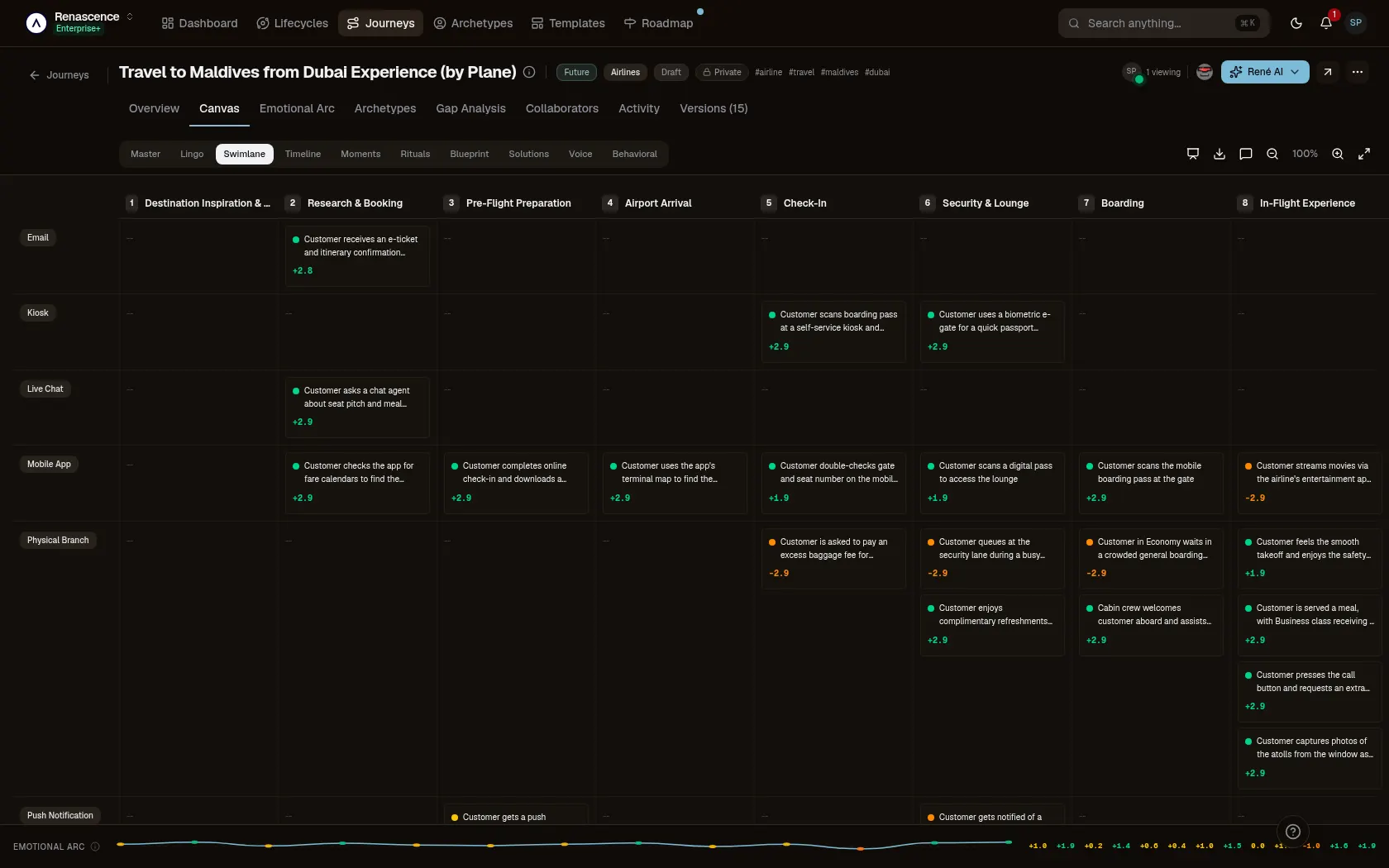 Grouped by channel: The same journey reorganised into swim-lanes by touchpoint channel. — Journey Canvas in the René customer-journey workspace