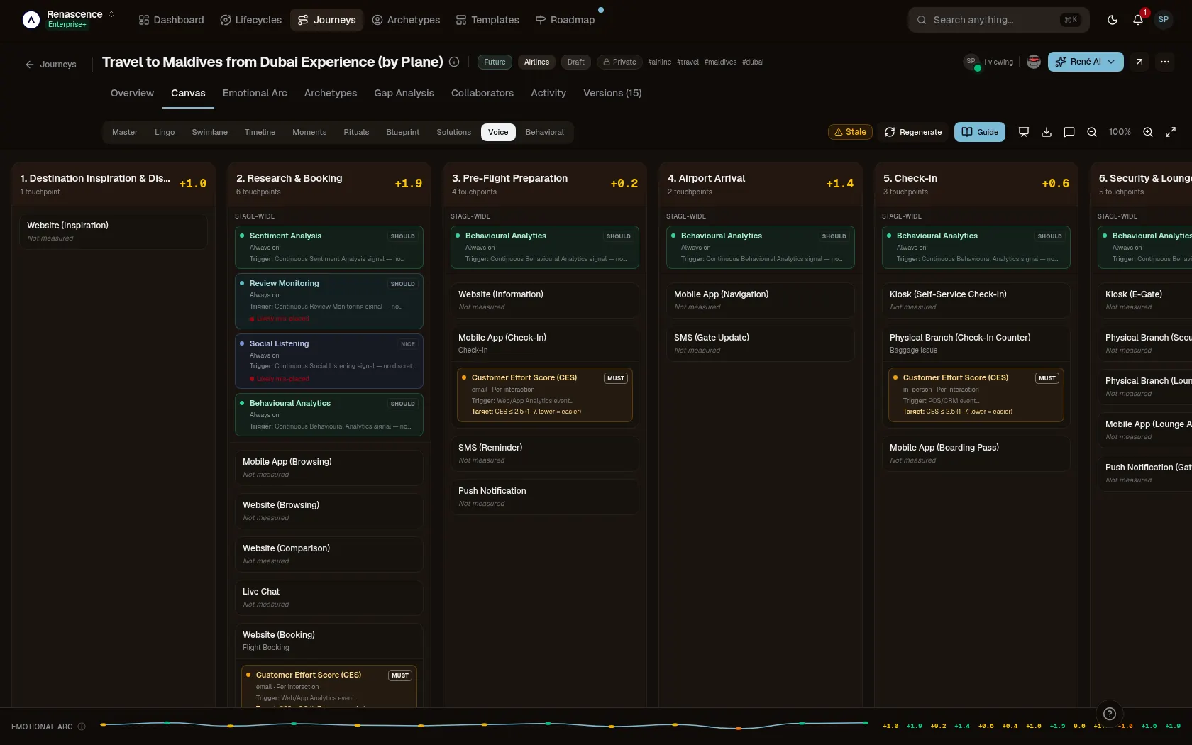 A measurement plan on the journey: What to ask, where and when, anchored to the stage it belongs to. — Voice of Customer in the René customer-journey workspace